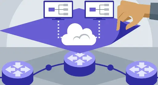 Server Virtualization